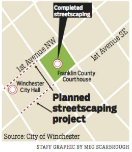Map of Winchester's Downtown Streetscaping